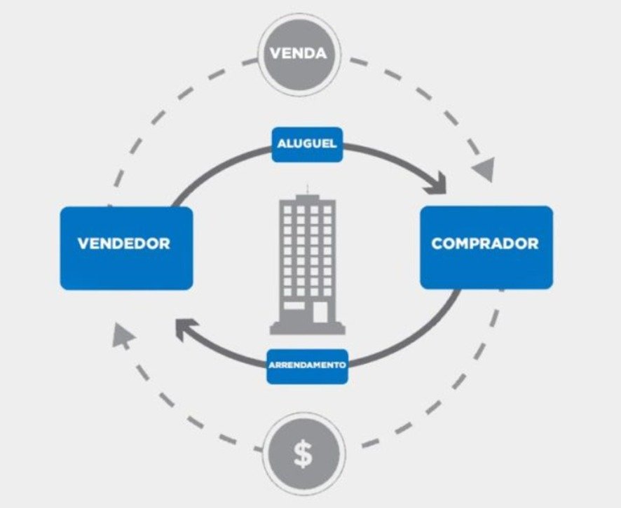 Investimento Imobiliário Inteligente: Desvendando BTS, Sale & Leaseback e o Novo Cenário da Reforma Tributária
